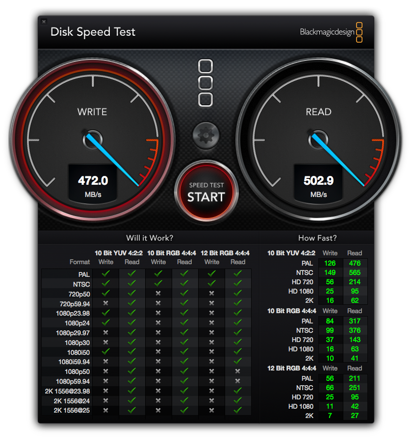 Read/Write perf after